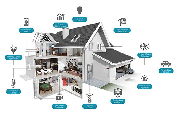 Smart Bathroom Mirror application Smart Home Solution Providers